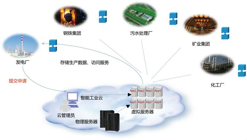 物联网卡的网速是不是会更慢